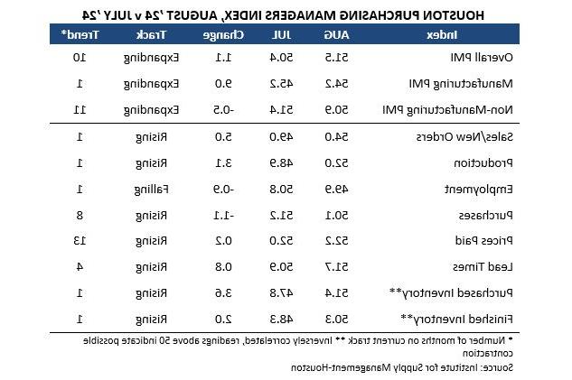 PMI9242